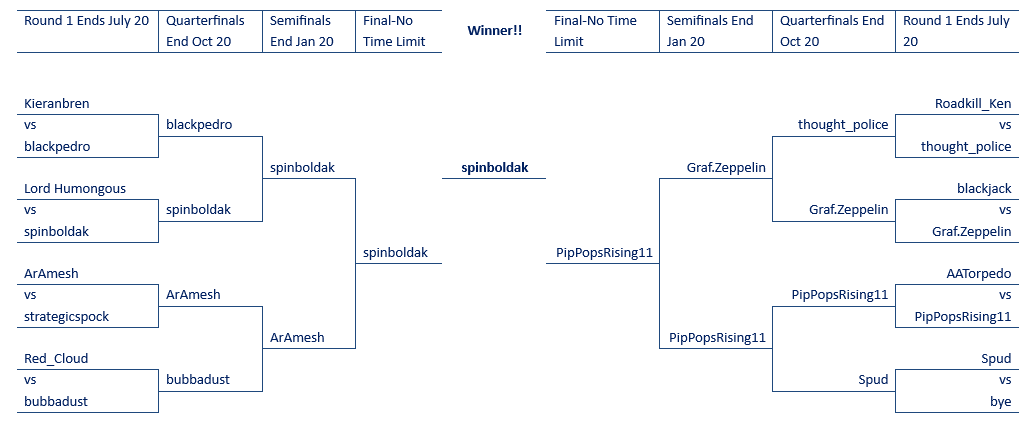 Slugfest 2025 Final